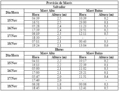 Tabela de Previsão de Marés