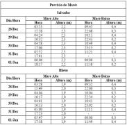 Tabela de Previsão de Marés