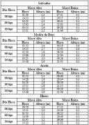 Tabela de Previsão de Marés