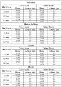 Tabela de Previsão de Marés