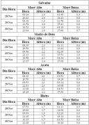 Tabela de Previsão de Marés