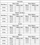 Tabela de Previsão de Marés