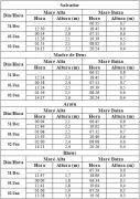Tabela de Previsão de Marés