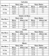 Tabela de Previsão de Marés