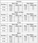 Tabela de Previsão de Marés