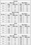 Tabela de Previsão de Marés