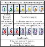 Tabela de Referências da OMS