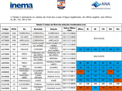 boletimmeteorologico