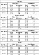 Tabela de Previsão de Marés