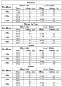 Tabela de Previsão de Marés