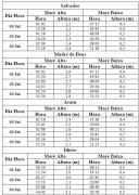 Tabela de Previsão de Marés