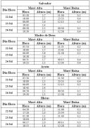 Tabela de Previsão de Marés