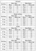 Tabela de Previsão de Marés