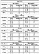 Tabela de Previsão de Marés