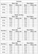 Tabela-de-Previsão-de-Marés-1.jpg