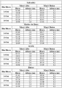 Tabela de Previsão de Marés