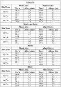 Tabela de Previsão de Marés