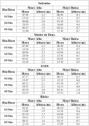 Tabela de Previsão de Marés