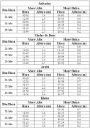 Tabela de Previsão de Marés