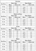 Tabela de Previsão de Marés