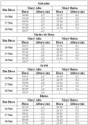 Tabela de Previsão de Marés