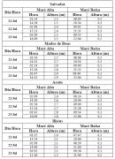 Tabela de Previsão de Marés