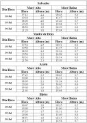 Tabela de Previsão de Marés