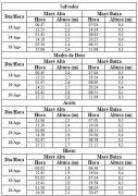 Tabela de Previsão de Marés