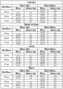 Tabela de Previsão de Marés