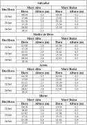 Tabela de Previsão de Marés