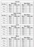 Tabela de Previsão de Marés