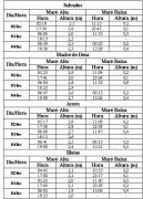 Tabela de Previsão de Marés