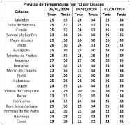 TEMPERATURA CIDADES.PNG