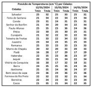 TEMPERATURAS-_12-01-2024_