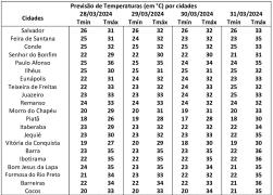 tabela dia 28.03.2024