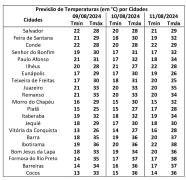 Boletim-de-Previsão-do-Tempo-para-o-Final-de-Semana-_09-08-2024_