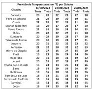 Boletim-de-Previsão-do-Tempo-para-o-Final-de-Semana-_23-08-2024_