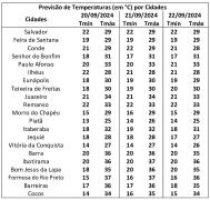 Boletim-de-Previsão-do-Tempo-para-o-Final-de-Semana-_20-09-2024_