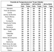 Boletim-de-Previsão-do-Tempo-para-o-Final-de-Semana-_01-11-2024_ (1)(1)