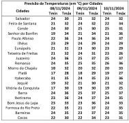 Boletim-de-Previsão-do-Tempo-para-o-Final-de-Semana-_08-11-2024_