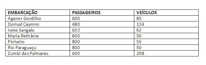 Tabela Ferry Boat Feriado Tiradentes