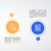 INFORMATIVO - Acesso às vistas de processos administrativos na Plataforma e-PA Vistas 3
