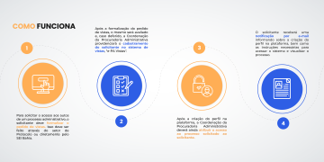 INFORMATIVO - Acesso às vistas de processos administrativos na Plataforma e-PA Vistas (galeria do site)