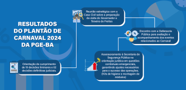 SITE - Resultados do plantão de carnaval 2024