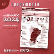 Metade da população baiana vive no Semiárido