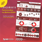 Na Bahia, a cada dez feminicídios, nove são cometidos pelo parceiro íntimo da vítima