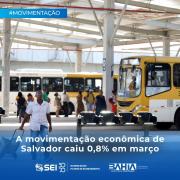 A movimentação econômica de Salvador caiu 0,8% em março de 2025