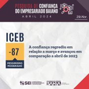 Confiança do empresariado baiano recua em abril e anula reação captada no mês anterior