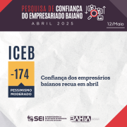 Confiança dos empresários baianos recua em abril