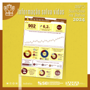 Setembro Amarelo: SEI divulga dados para prevenção ao suicídio na Bahia